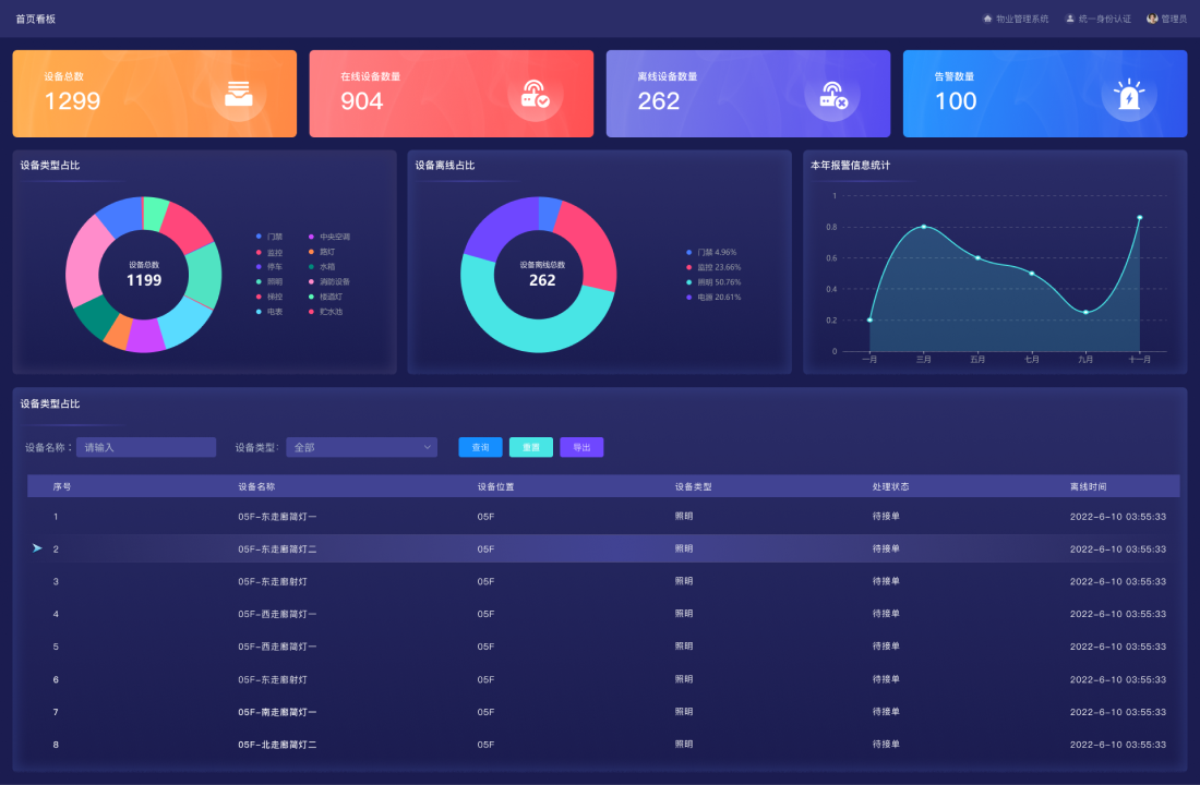 智能(néng)化(huà)集中管控